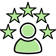 Procurement support