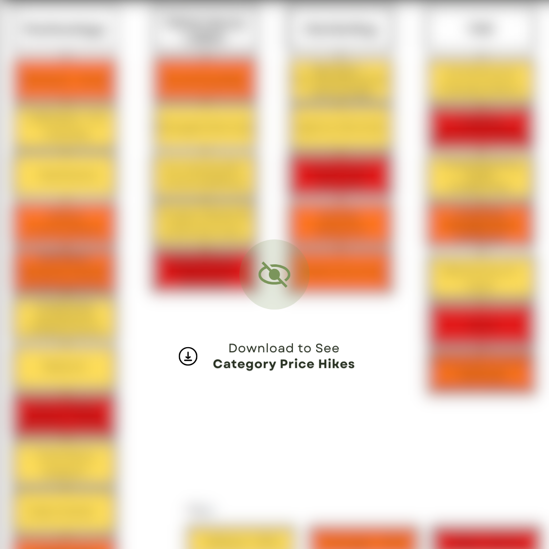 Marketing Category Price Hikes